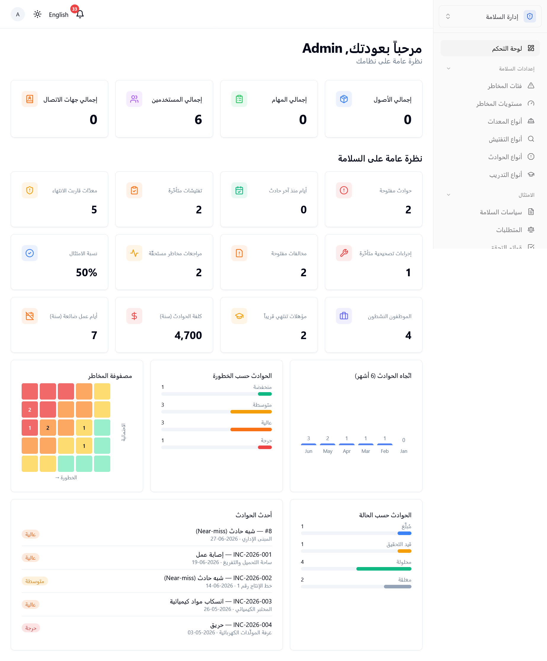 لقطة من لوحة تحكم goiso